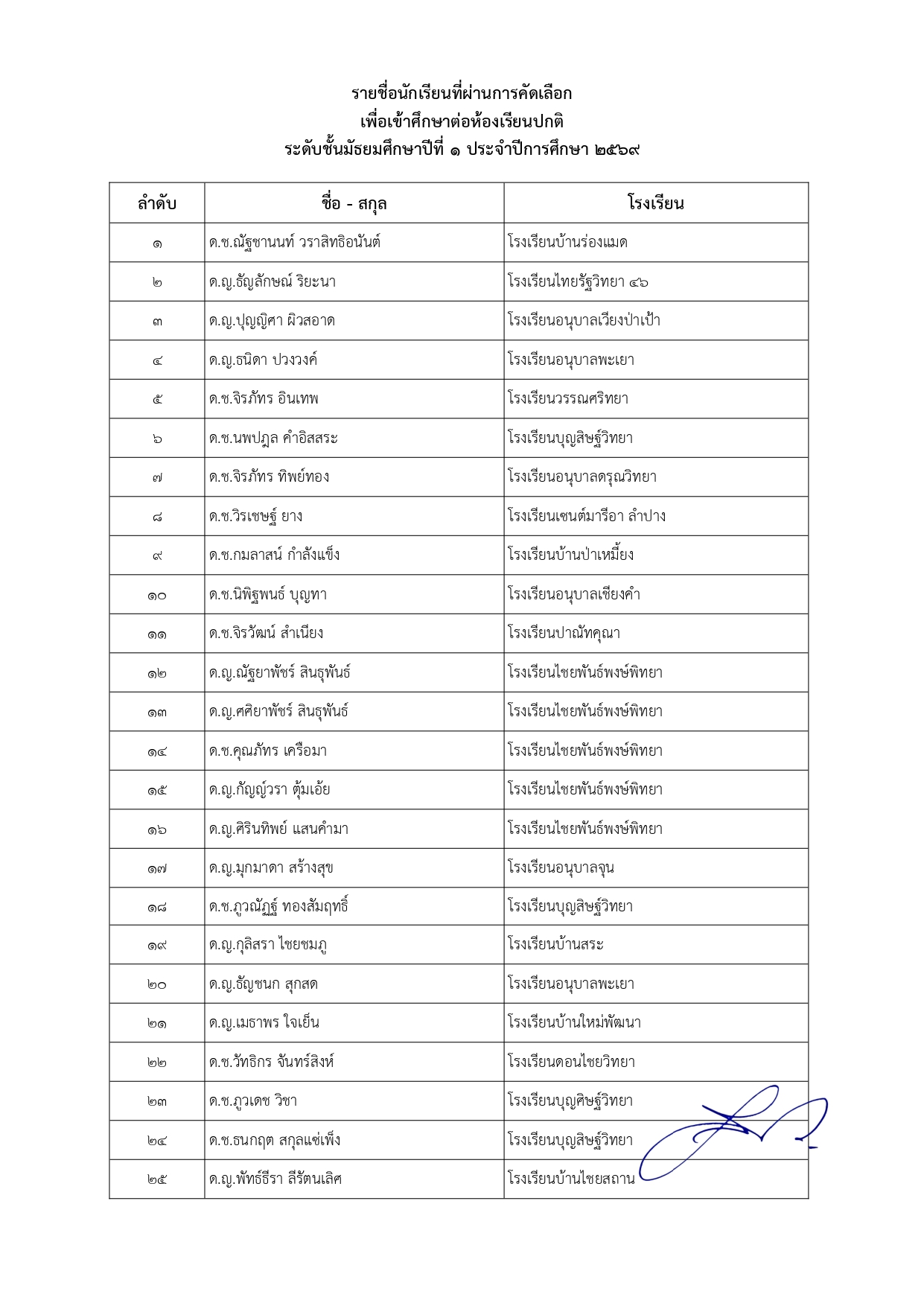 หน้าที่ 2