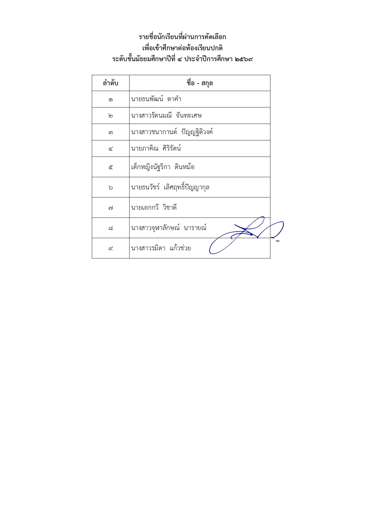 หน้าที่ 4